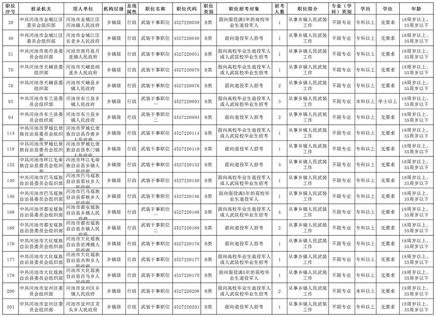12退役军人招录名单2022年（河池市） 截图版.jpg