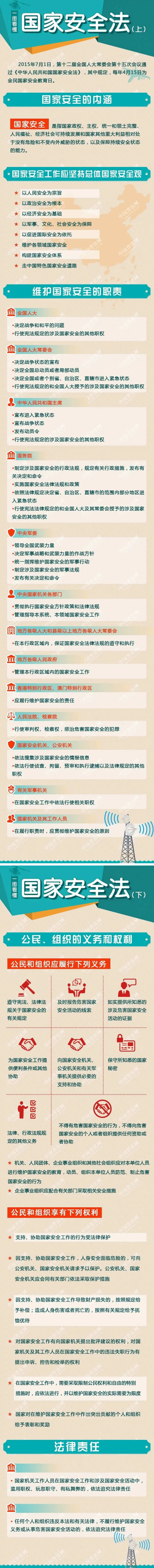 一图读懂《国家安全法》.png