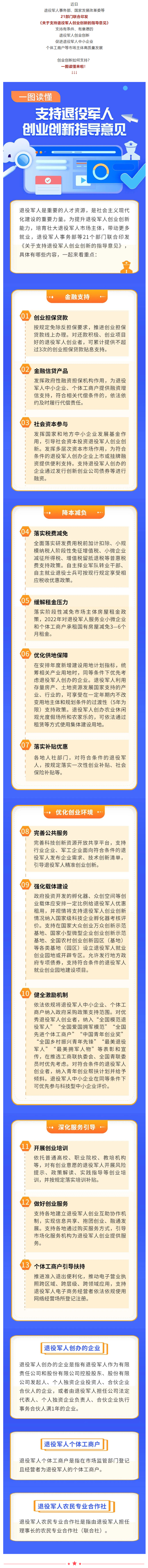 一图读懂！如何支持退役军人创业创新？.png