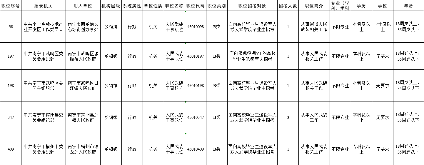 南宁市.png