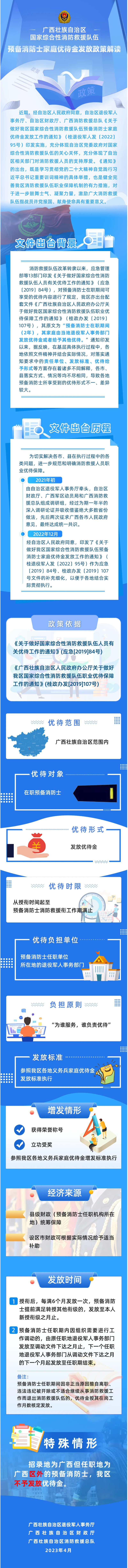 权威发布丨广西预备消防士家庭优待金发放政策解读.png