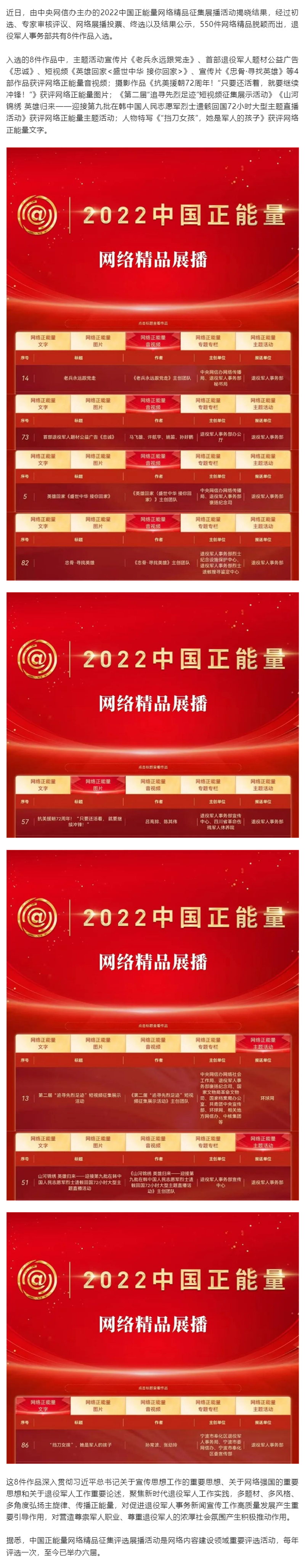 退役军人事务部8件作品获评2022中国正能量网络精品.png