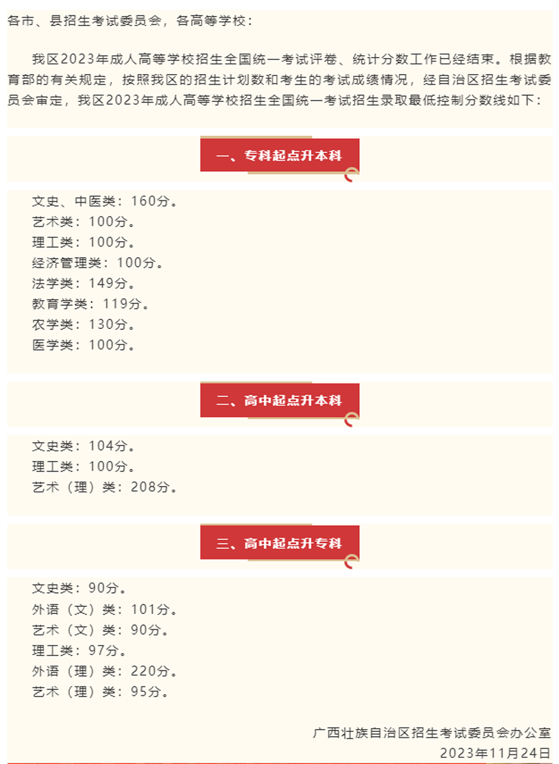 成考丨自治区招生考试委员会办公室关于公布2023年广西成人高等学校招生全国统一考试招生录取最低控制分.png