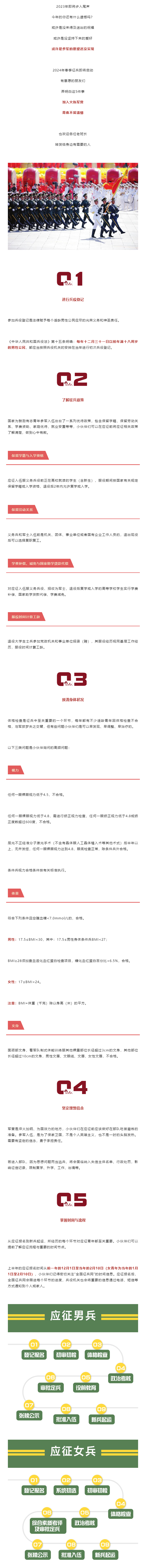 2024年参军，这5件事提前做！.png