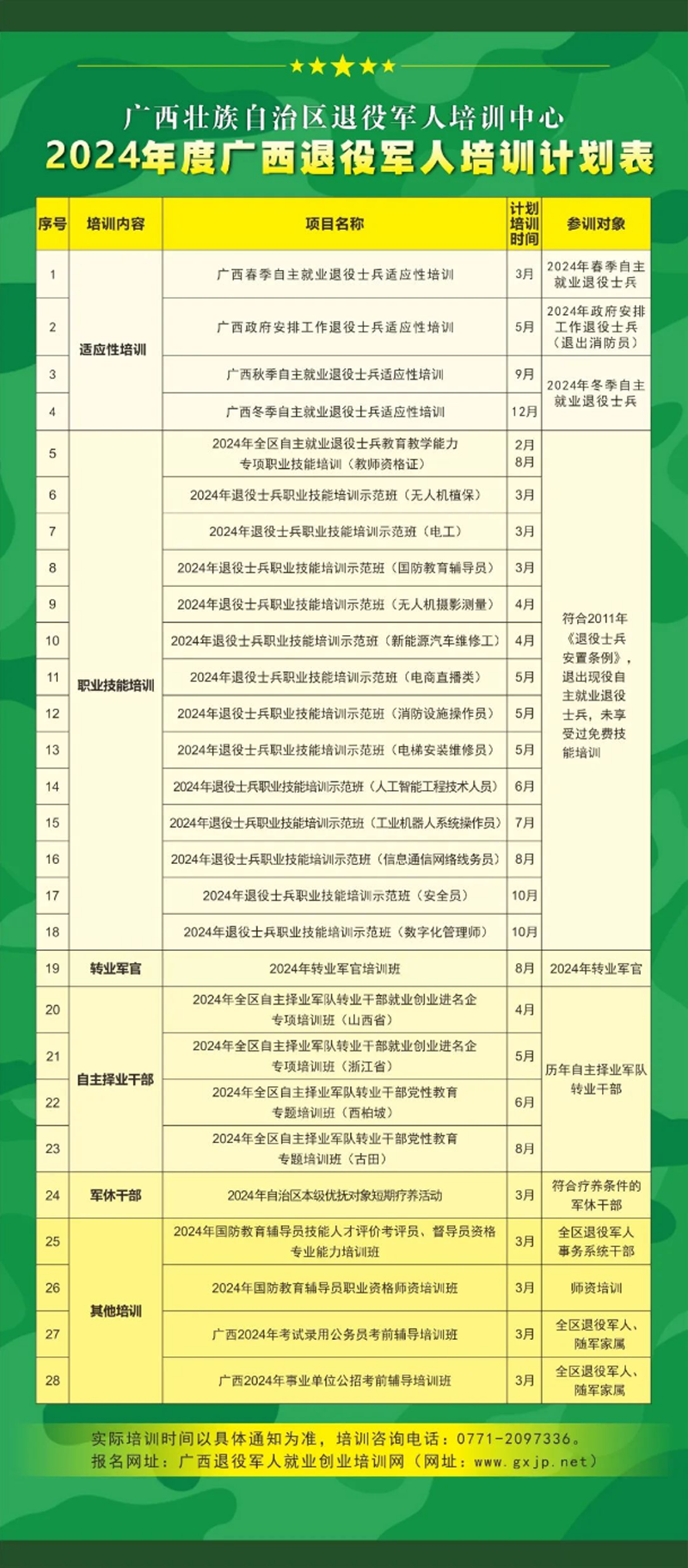 2024年度广西退役军人培训计划表.png