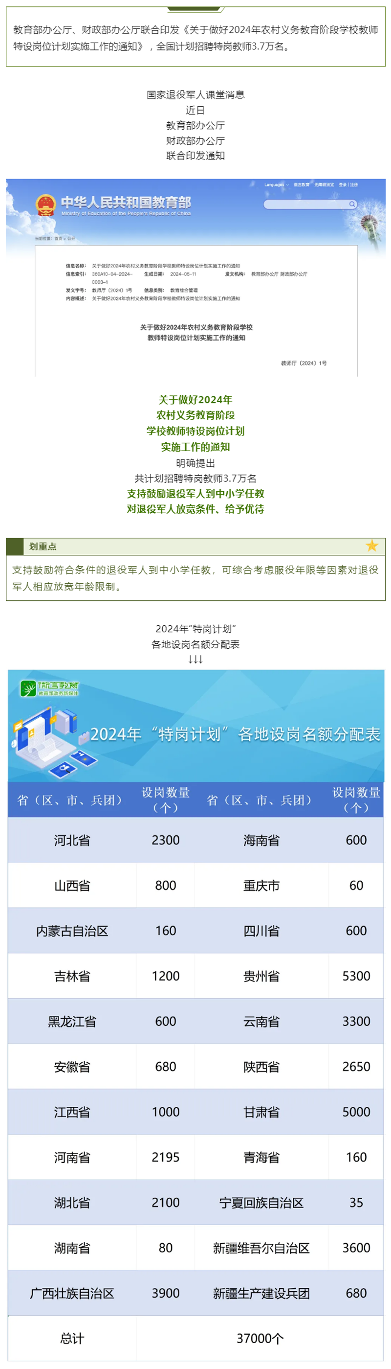 事关“兵教师”!教育部、财政部:对退役军人放宽年龄限制.png