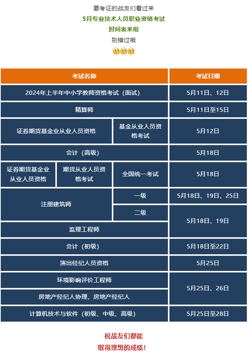 5月战友们可以考这些证，别错过→.png