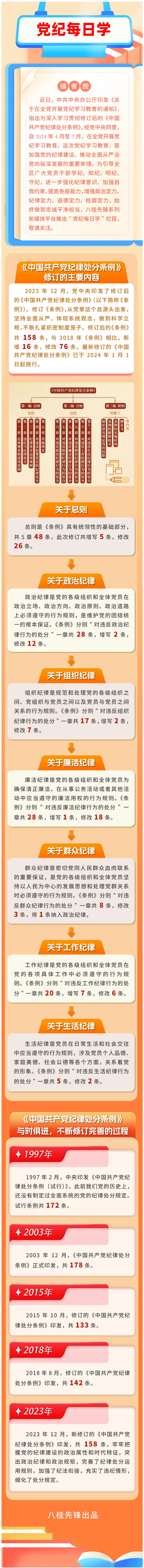 党纪每日学｜《中国共产党纪律处分条例》导学.png