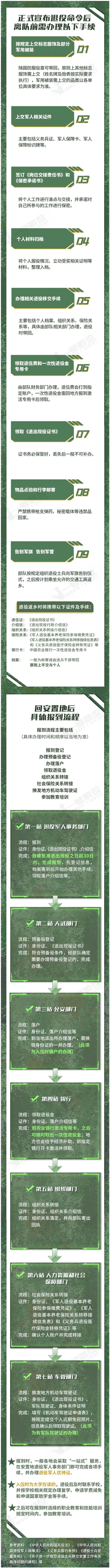 退役士兵报到全流程，一图读懂！.png