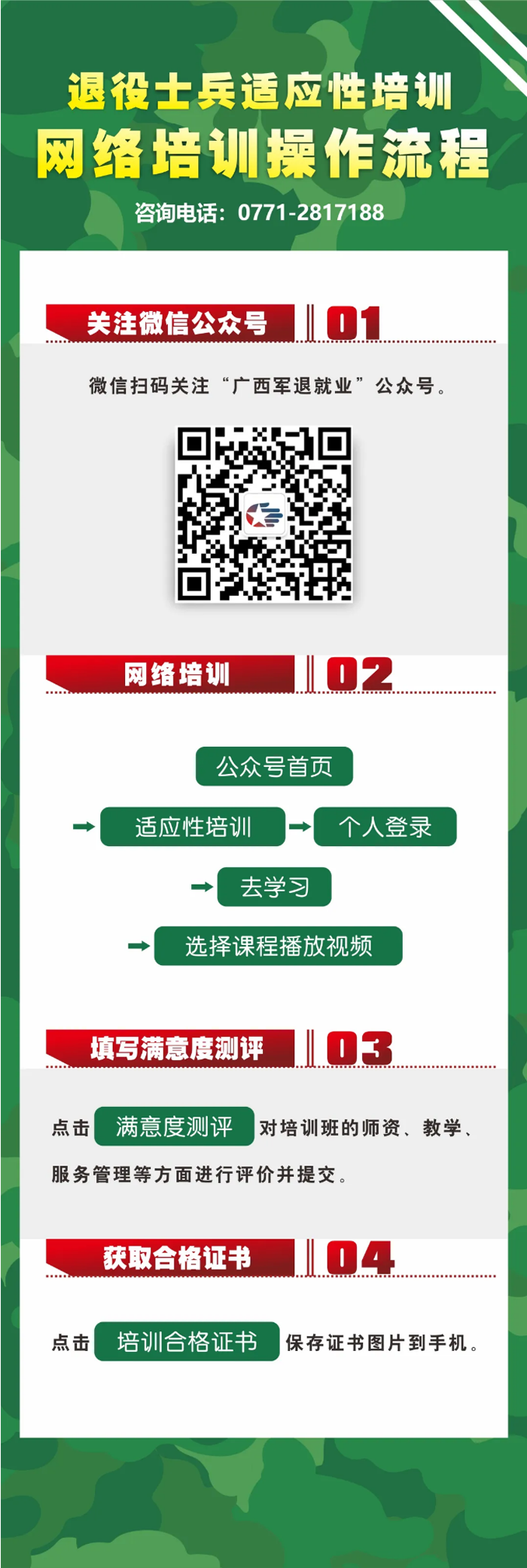 退役士兵适应性培训网络培训操作流程.png