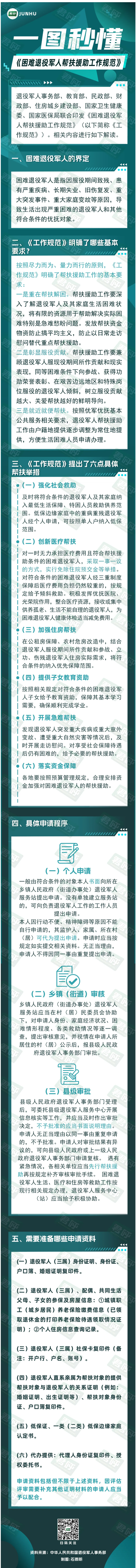 退役军人帮扶新规出台,这些人可申请!.png